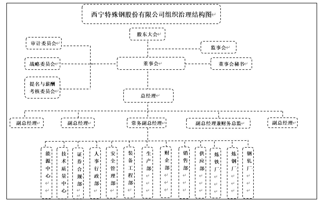 組織結構圖_副本.jpg
